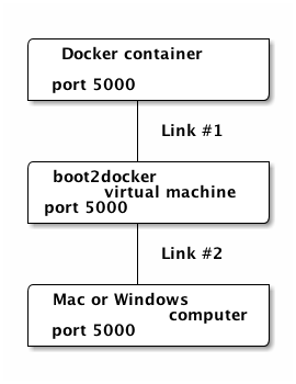 docker-boot2docker-host.png