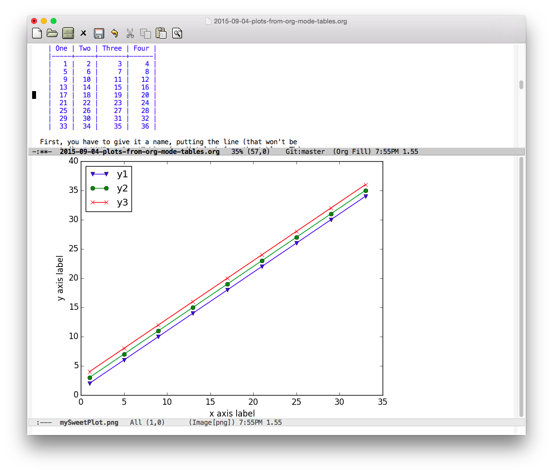 emacs-plot.png