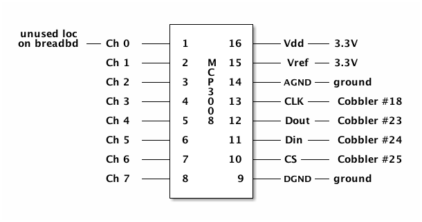 mcp3008-cobbler.png