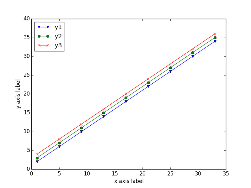 mySweetPlot.png