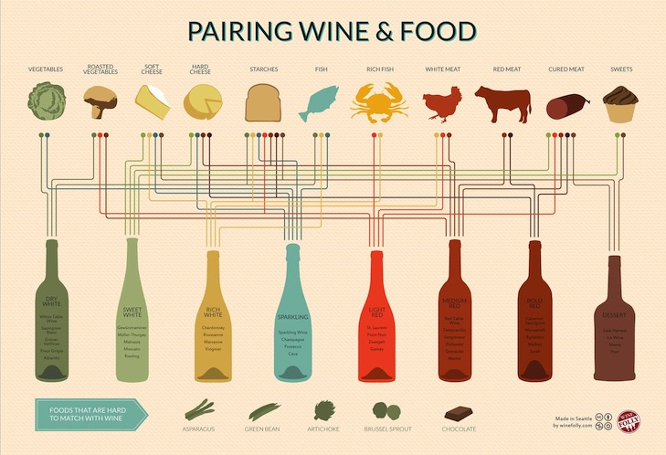 prints-wine-and-food-pairing.jpg